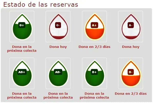 JovenFutura's tweet photo. ¿Has pasado ya a poner tu gotita de sangre? Te recordamos que está @DonarSangreMU en @letsgoacademym1 #JovenFutura hasta las 21h recibiendo vuestras donaciones de sangre y médula. ¡Vamos que aún llegas!
#HazteDonante #SeUnSuperHeroe #TuSangreSalvaVidas #LetsGo https://t.co/RGSk5LW9hV