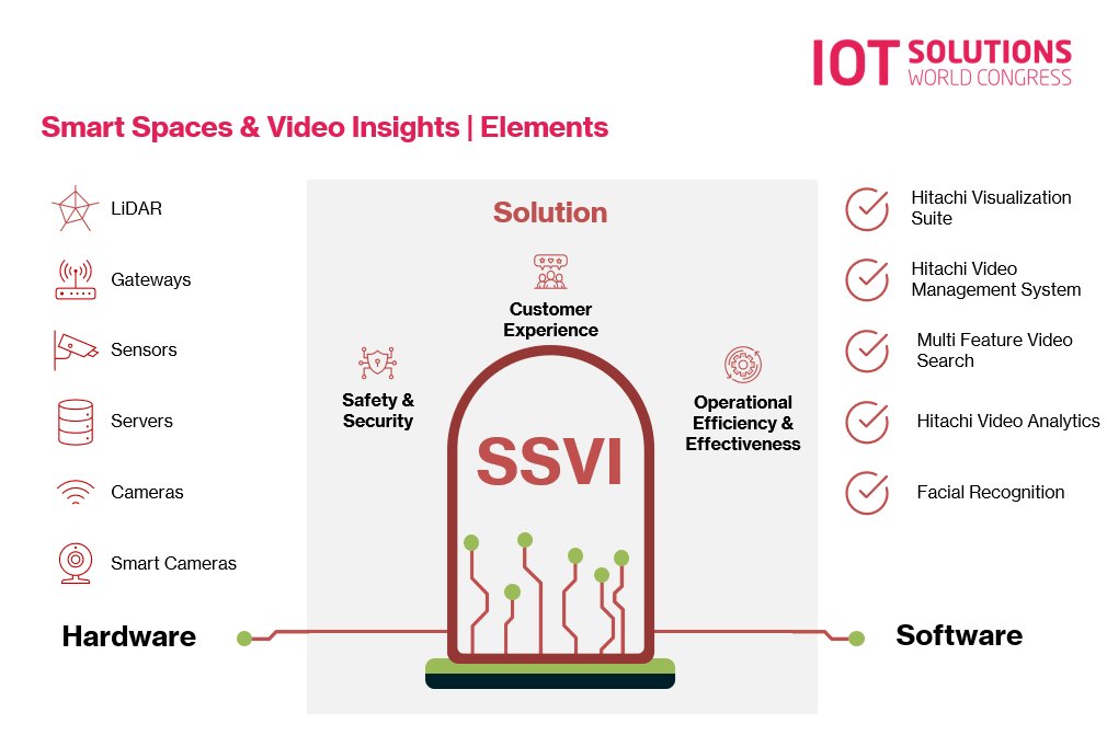 CRudinschi's tweet photo. Two key elements of a smart space that make data collection and analytics really come to life. https://t.co/FFm0f3AGTy @sr_mueller @shathishk via @CRudinschi #hitachivantara_iiot #IOTSWC22 #digitaltransformation #iiot #industry40 #dataops #datamanagement https://t.co/0IyZOuJcsW