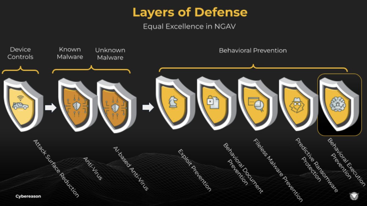 cybereason's tweet photo. The Cybereason layered defense approach - this is why prevention is so powerful https://t.co/JjH2QbPKh3 #antivirus #infosec #EDRsolution https://t.co/hGdTSPdubY