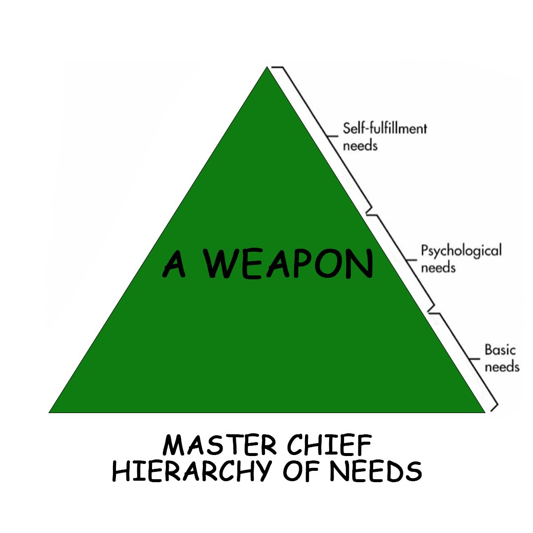 Master Chief Hierarchy of Needs