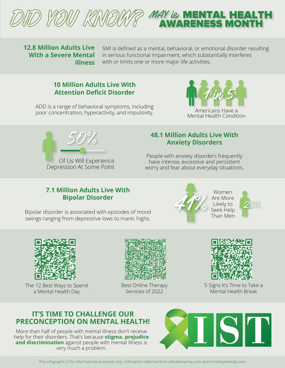 ISTEmpowerment's tweet photo. May is Mental Health Awareness Month! The journey of mental wellness is different for each person. Learn more about Mental Health and the resources available to best support yourself and those around you. #ISTManagement #mentalhealthawareness #mentalhealth https://t.co/ZUadhppJEH