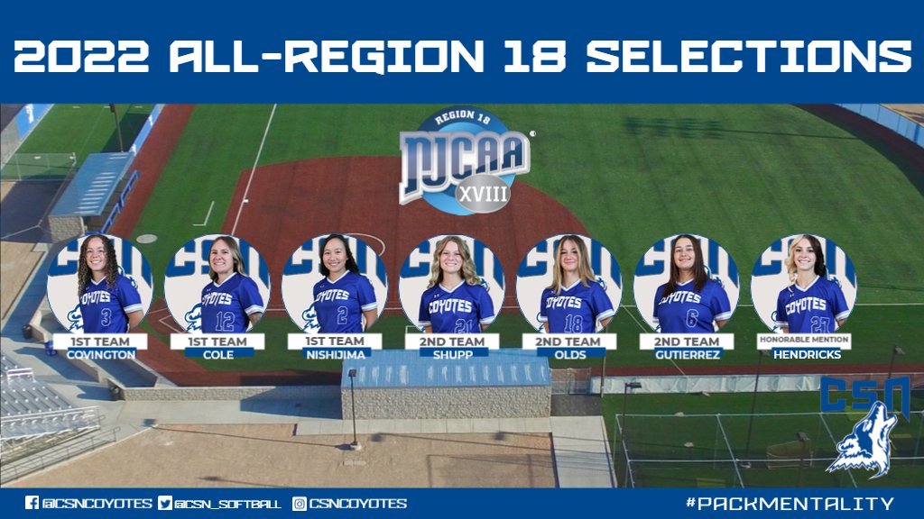 CSN_Softball's tweet photo. Congratulations to all of our Lady Coyotes who were honored as 2022 All-Region 18 selections. Thank you for a great season ladies‼️👏👏👏
🐺🥎💙 #PackMentality https://t.co/ErcM72v8su