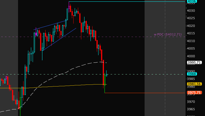 RealLifeAxelrod's tweet photo. 400p $SPY / 4000p $SPX paid out 500% 

No fake furu here!
$5 > 27 

All for FREE. I want ALL OF YOU to WIN!!!
https://t.co/a0Tr8GqSY1 https://t.co/IidHh6C1O7