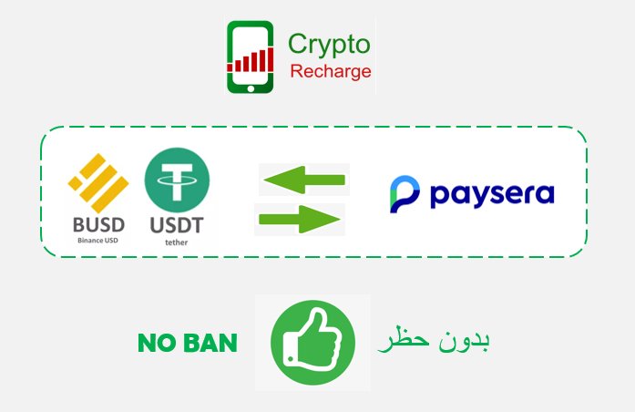 CryptoRecharge's tweet photo. Acheter la Crypto chez nous est totalement sécurisé avec aucun risque de ban de la part de paysera car vous n'etes pas en relation directe avec Paysera ou n'importe quel autre banque pour acheter la crypto 🙂 

#cryptorecharge #Paysera #USDT #BUSD #Bitcoin https://t.co/0lzETtGUag