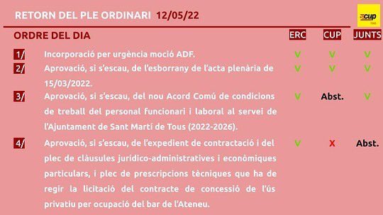 cuptous's tweet photo. Us compartim el retorn del Ple ordinari del 12/05/22.
Si el voleu llegir més detalladament us deixem l’enllaç a la publicació d’Instagram 👇
https://t.co/s0EZQ1p8TY

#transparencia #governemnos #cuptous https://t.co/jNGyZXs0M4