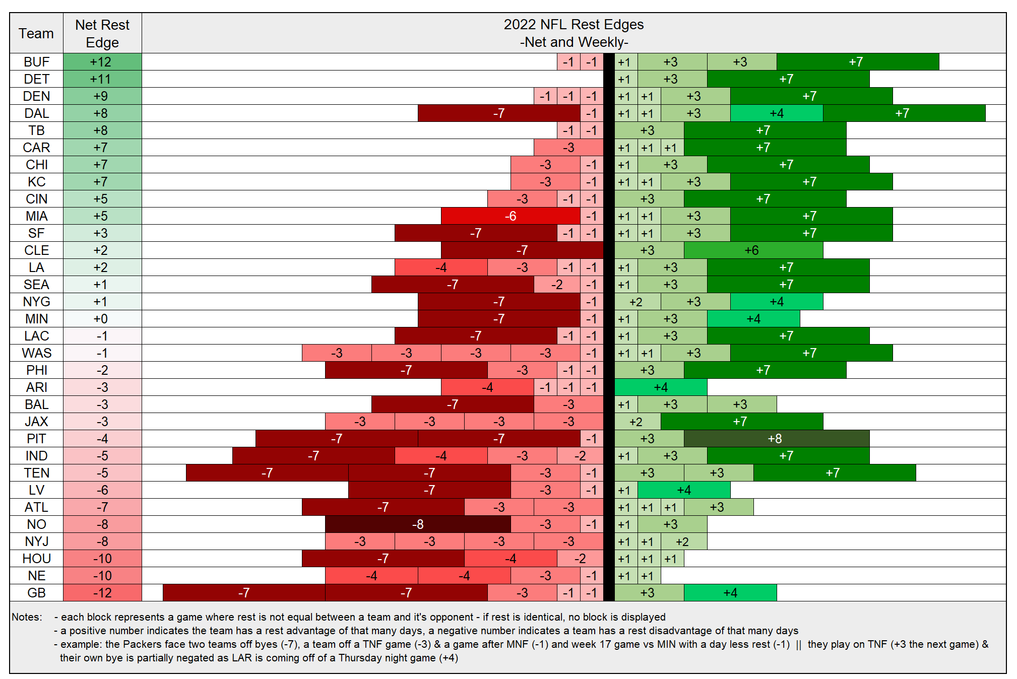 Warren Sharp on Twitter: "it's not just WHO you play it's WHEN you play