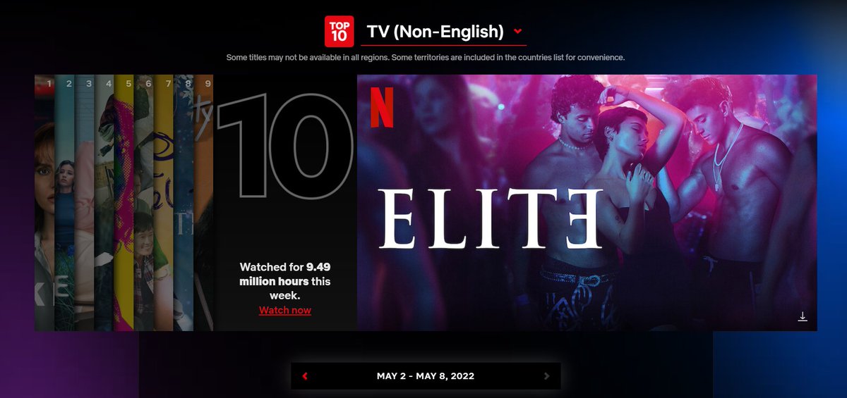 BiaPoland's tweet photo. 📣 5 sezon „Szkoły dla Elity” spędza 4 tydzień w rankingu 10 najpopularniejszych nieanglojęzycznych seriali Netflixa na całym świecie, spadając jednak na 10 miejsce. W tym tygodniu zdobywa 9,490,000 nowych obejrzeń, mając ich już łącznie 157,750,000. https://t.co/LtWHFCOuFH