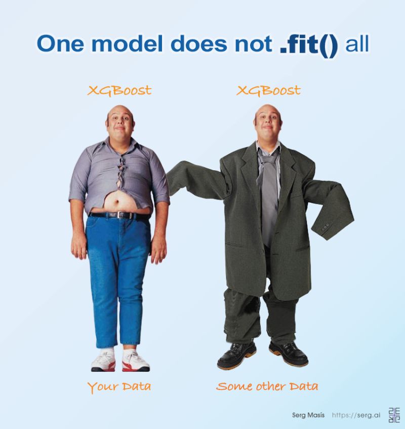 _mayankchandan's tweet photo. #DataScience #ml #overfit #underfit #DataAnalytics https://t.co/0Pbj5x34Sv