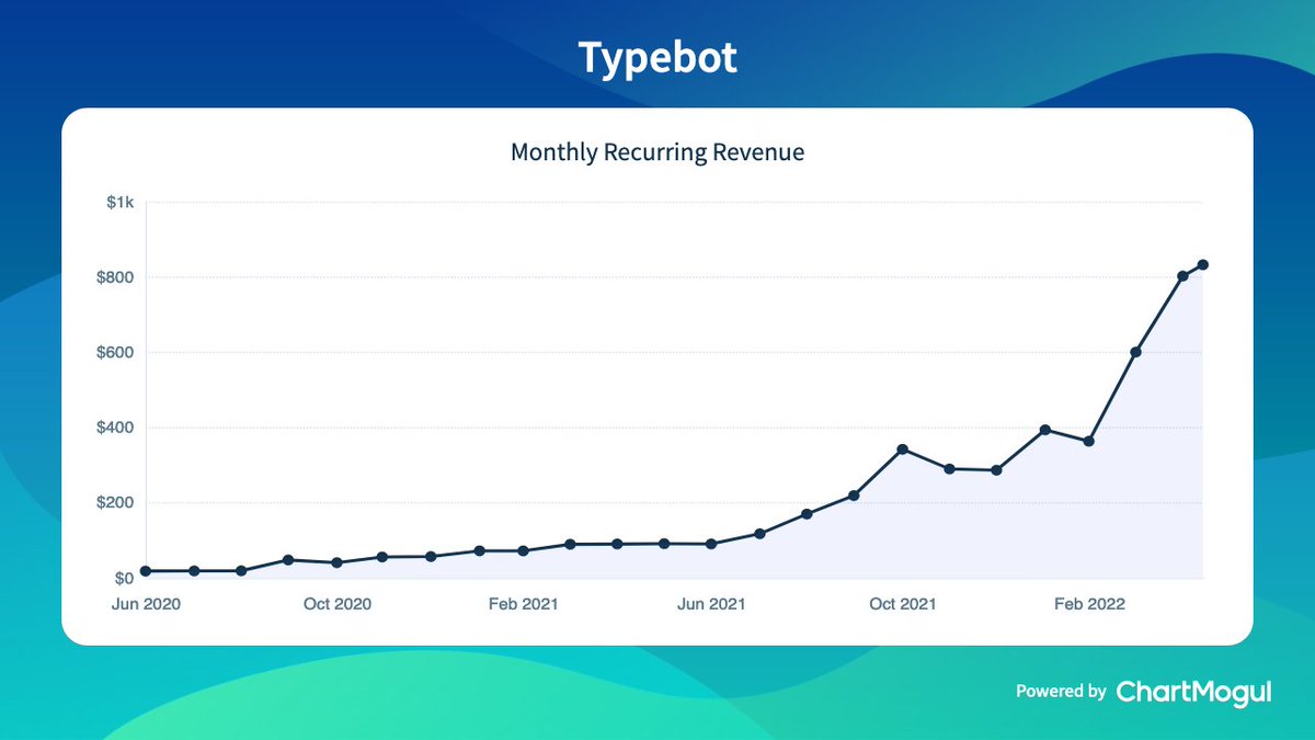 Typebot Lifetime Deal