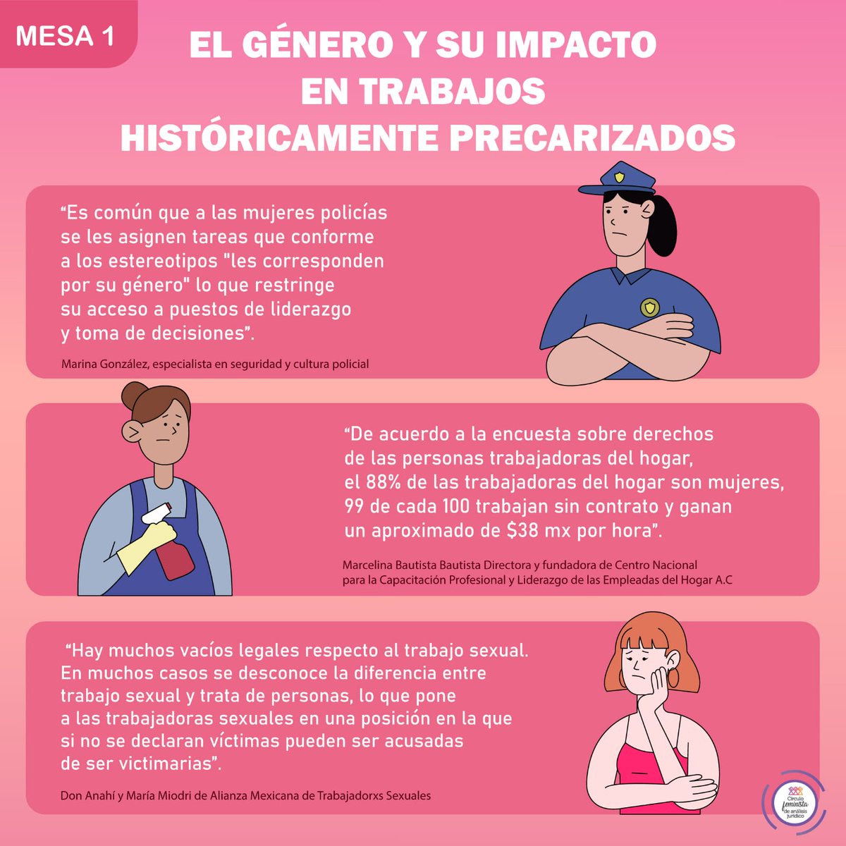 CirculoAnalisis's tweet photo. 📍Esta semana, en conjunto con @UKinMexico, realizamos el Foro "Reflexiones sobre género y precarización laboral".
Compartimos algunos puntos importantes que se abordaron en este evento👇🏾 https://t.co/mk8Ej7FgSB