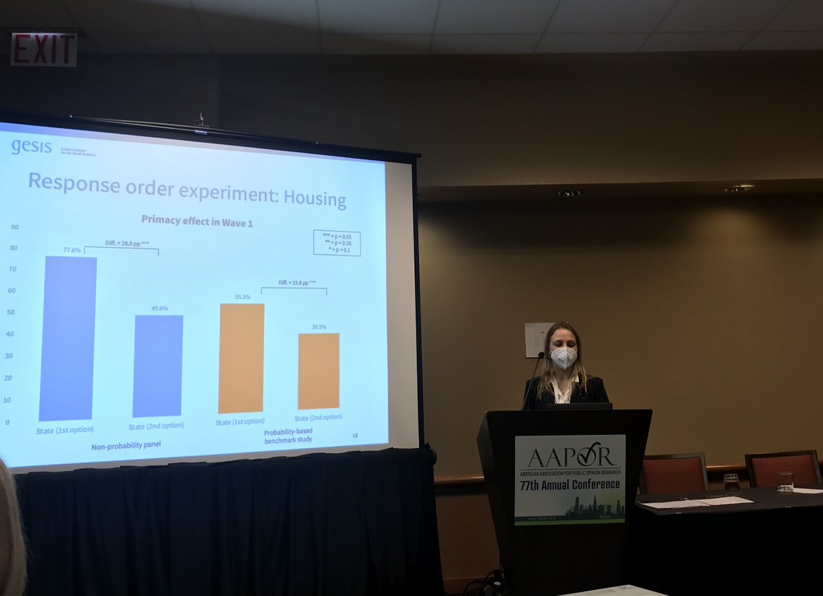 bellastrum's tweet photo. Fabienne Krämer from @gesis presents results from 
@paco_research at #AAPOR: randomized experiment shows satisficing clearly present in both prob &amp; nonprob panels but neither increases nor decreses across waves https://t.co/l42W6Rl38o