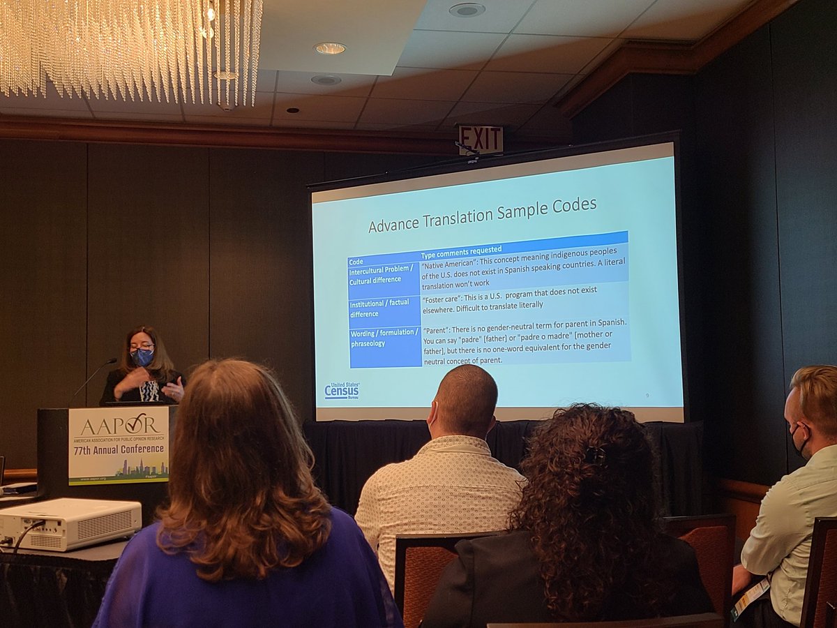 FreeRangeRsrch's tweet photo. Patti Goerman talking about identifying potential translation issues early on, while changes to English are still possible #AAPOR https://t.co/p5wNH7JTYD
