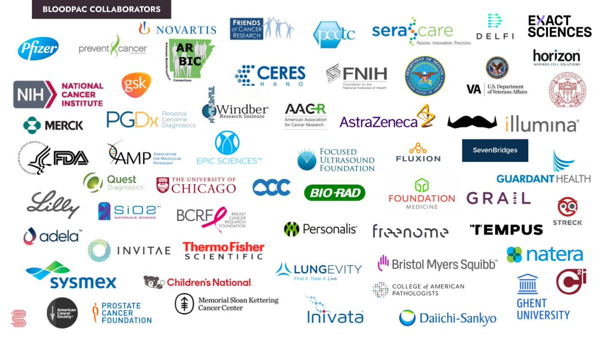 blood_pac's tweet photo. Industry, regulatory and academic institutions make up the BLOODPAC Consortium! We are working together to address the challenges in the broader field of #liquidbiopsy.  We believe #collaboration is the key to improve cancer patient care and outcomes. https://t.co/uZWEHxGBsq