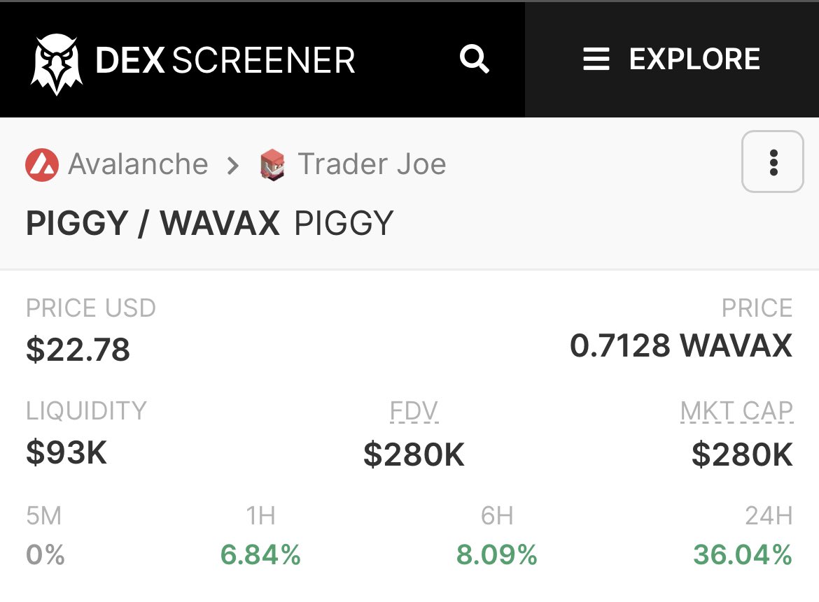PyreSwap's tweet photo. Pigs! We're are grinding away!

Just 590 $Piggy to peg!

Supply is now 12333 Pigs!

Twap- .714

Our supply control mechanisms are doing their job!

Let's Peg This Pig!

#avax $Piggy $Pshare #algo #stable #fork #tomb #ripea #2omb #defi #stake #nodes #nfts #stake #earn #1000xgem https://t.co/PK5esyAi5P