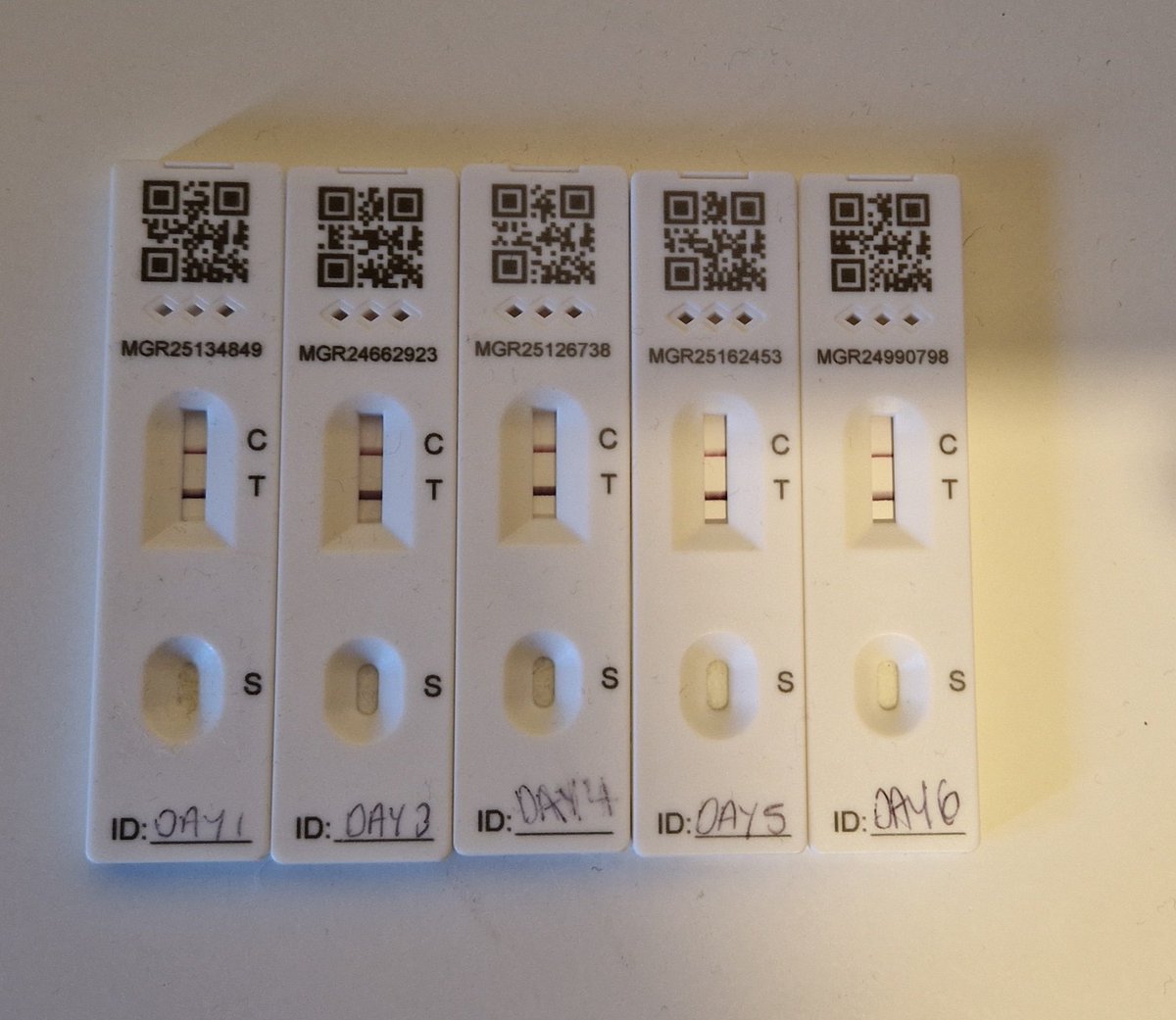 Still positive 👍 but feeling a million times better!