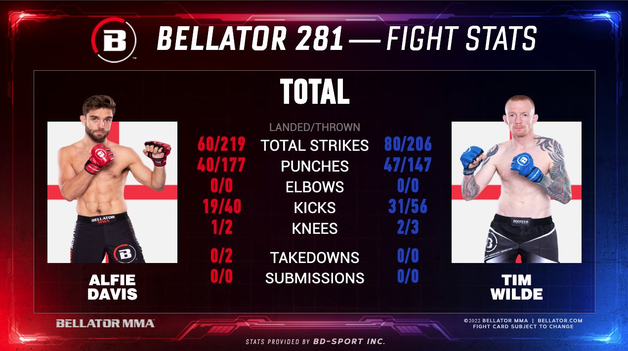 bellator 281 live stream