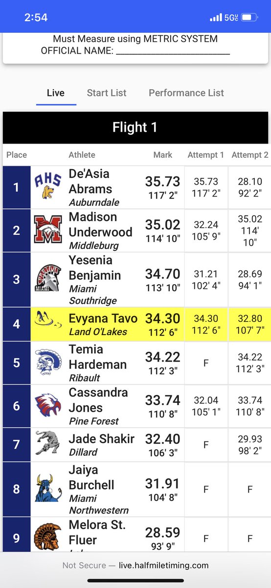 Middleburg Track&Field tweet media