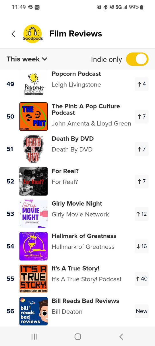 It's A True Story! Podcast tweet media