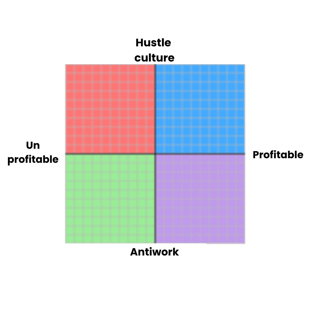 You know the Political Compass?

Get ready for the Corporate Compass.