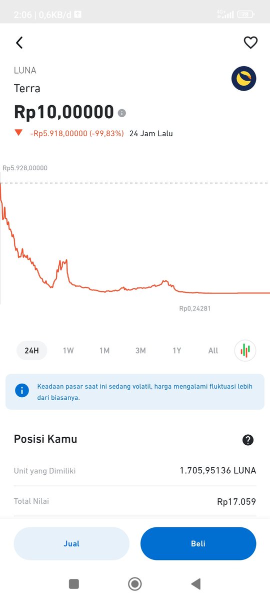 ets2_549's tweet photo. @lunaterra_com Trust waleet : terra1evc63tmq662rh0gfq5vkpmlrrw3w7fp0wkgvdu

Saya menyimpan uang di bursa pluang disini tidak bisa mengambil alamat dompet, dan saya memberi alamat trust walet saya diatas. 
🙏🙏 https://t.co/6SO56k7XXT