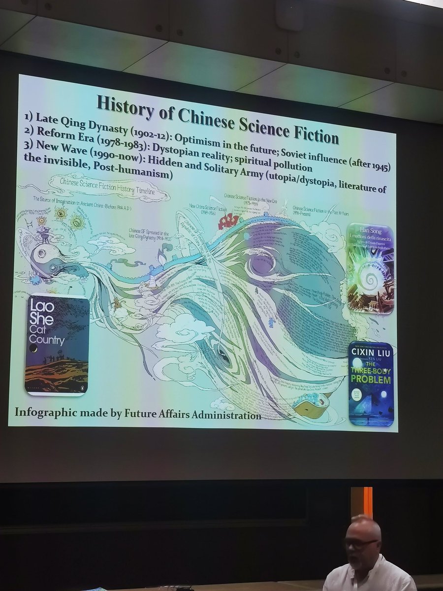 rantalica's tweet photo. The history of SF, Chinese 🥰 #sferakon #francescoverso #futureaffairs #chineseSF #senseofwander https://t.co/TqByy4tg4Y