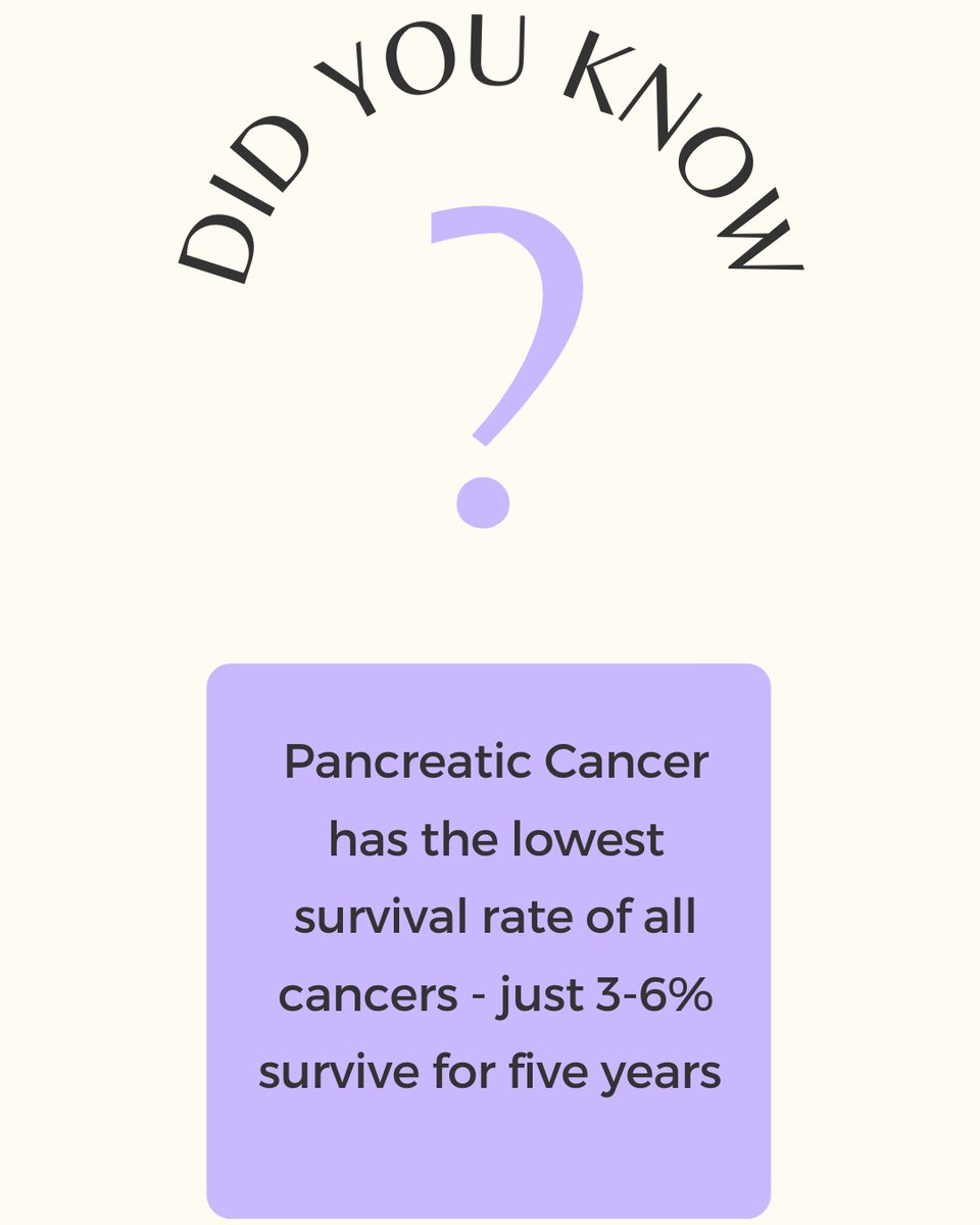 pplpansies's tweet photo. Let’s fight to change this statistic. Ending pancreatic cancer and helping to fund and support research is the main goal of Purple Pansies. Help us #EndPancreaticCancer 💜 https://t.co/SQURIoY8jg