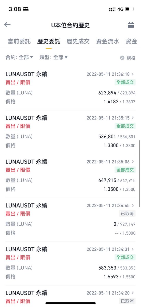 woody168888's tweet photo. 10分鐘在做空LUNA虧100萬刀

原本我也是自己玩玩，不想拿出來講，但身邊好多朋友都看別人賺錢很酸，是時候來點正能量。

前天LUNA也是螺旋下跌的狀況，當下看到反彈第一件事情就是做空，但是很快的拉升到停損線，必須強迫自己停損，就這樣10分鐘虧了100萬刀，更可怕的是，如果不停損，後面還拉了2倍。 https://t.co/5utDDg9bHe