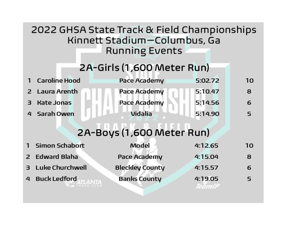 GHSA on Twitter "State Track & Field Championship Running Events