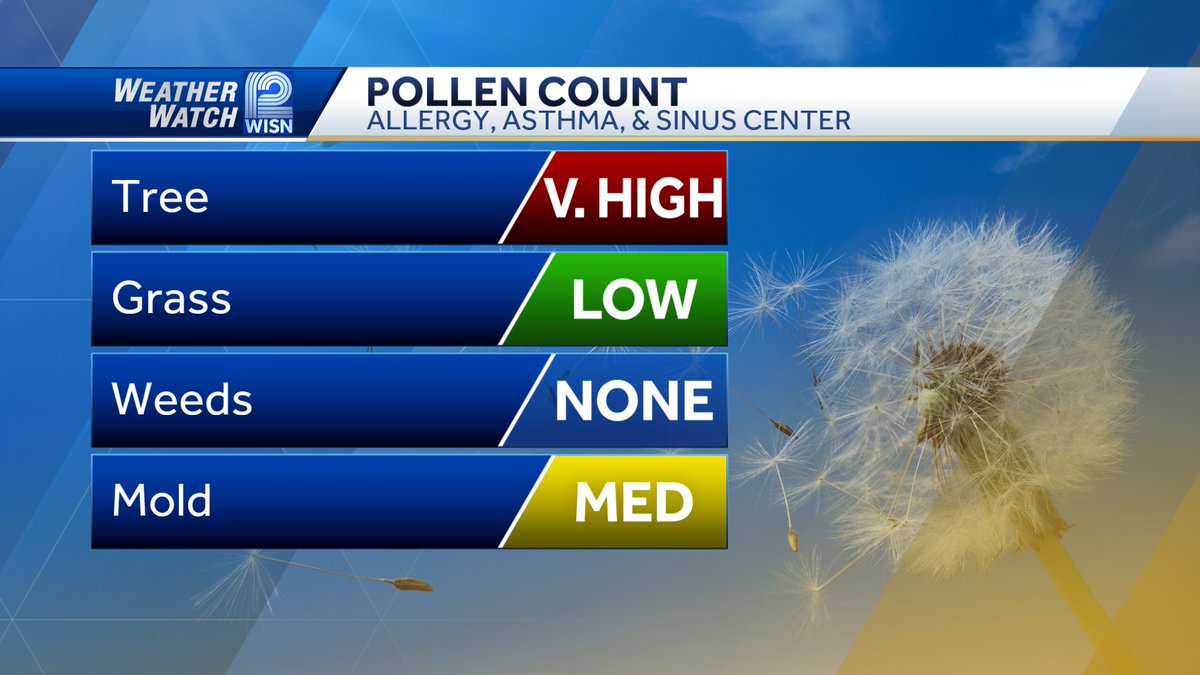 Today is the 3rd highest tree pollen count ever since 1995. If you have itchy eyes and you are sneezing, this is likely the cause.