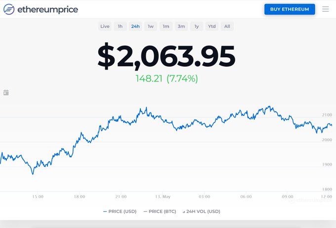 Eth stabilized at 2k. Next week BULLY TIME!!!!! https://t.co/KwoPGlgptP<a href="/tag/nftshills"class="tags"><span>#nftshills</span></a>