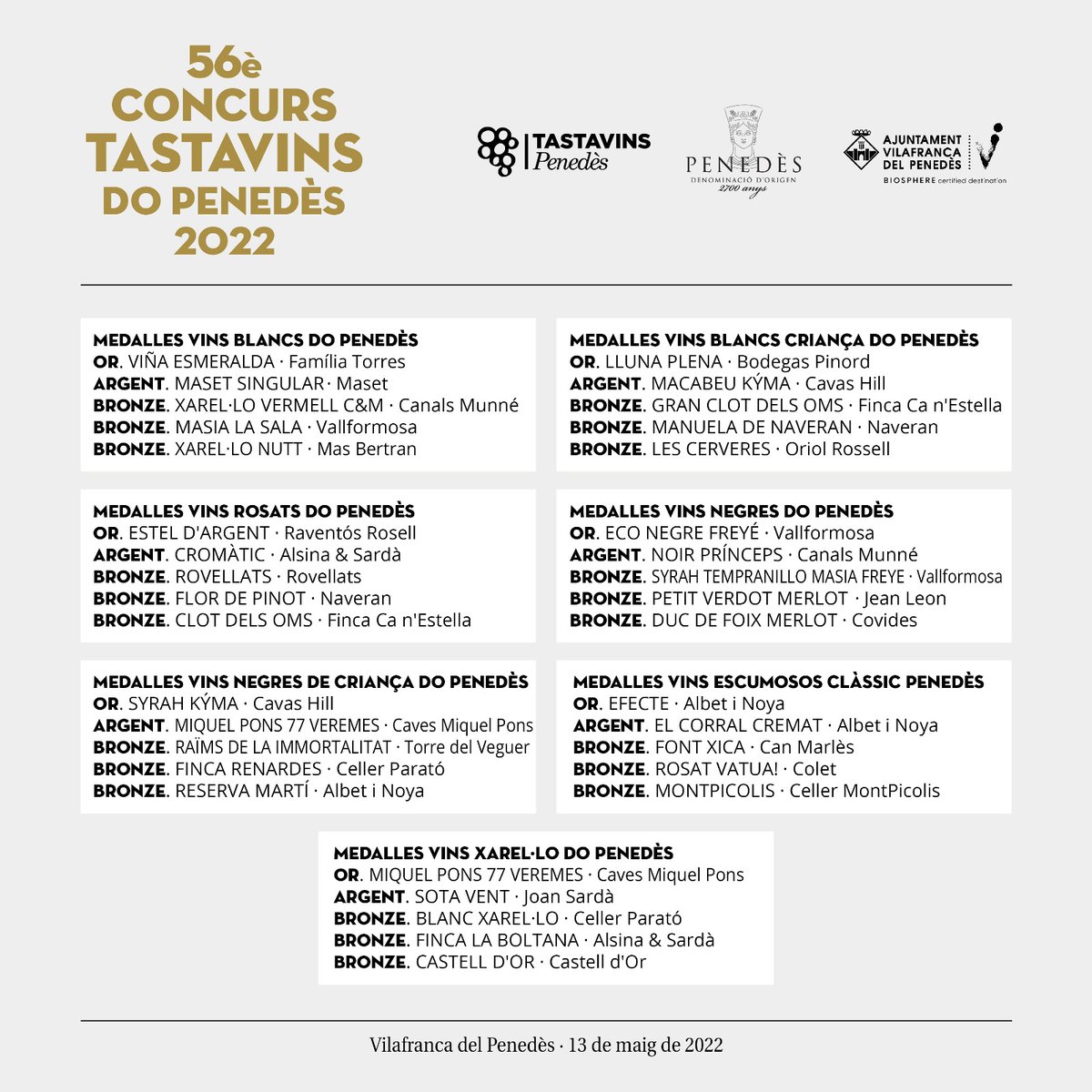 🏆Aquí podeu consultar totes les medalles del 56è Concurs Tastavins <a href="/dopenedes/">DO Penedès</a>. Felicitats a tots!

#TastavinsPenedes22