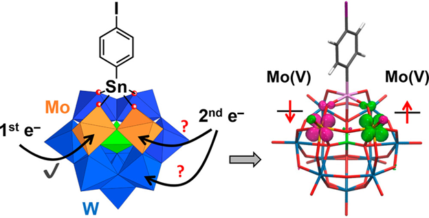 InorgChem's tweet photo. Finding new niches in polyoxometalates. Proust and colleagues develop multinary hybrid Keggin-type clusters based on P, W, and Mo metal sites, which are connected to organometallic {Sn(C6H4)C≡C(C6H4)Fc} units. An @InorgChem #FeaturedArticle https://t.co/7pSAJTBPBp https://t.co/WxPQKGYXxt