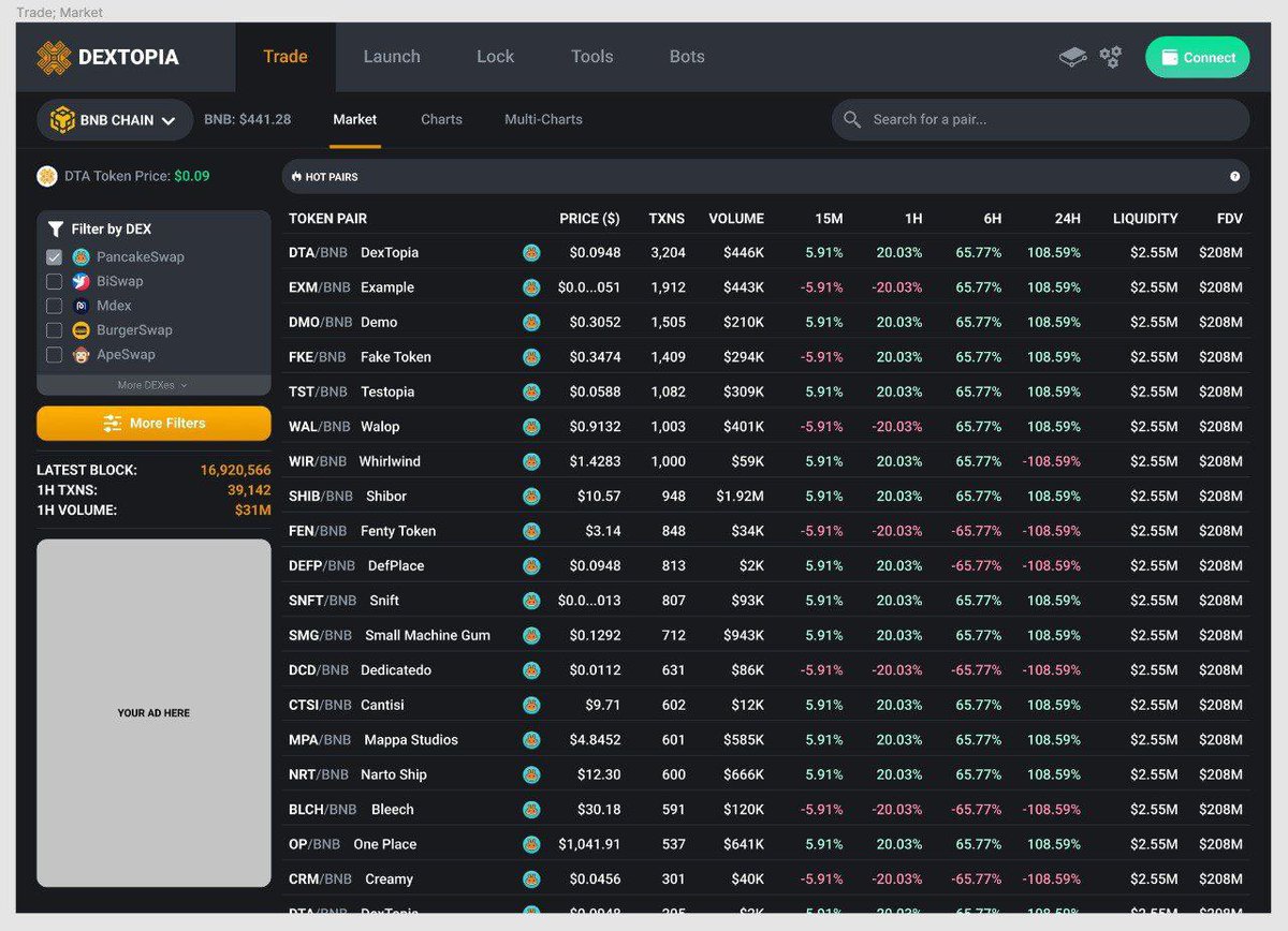 Hello everyone due to crypto conditions right now we have put marketing on hold, but we are working on the platform.
Here is a sneak peek of how our platform will look🔥🔥 #web3 #CryptocurrencyNews $DTA #bnb #BitcoinCrash #BSC #Dextopia