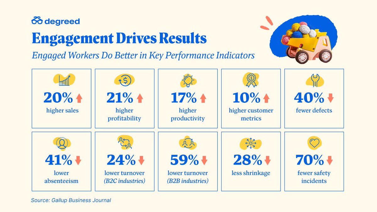 degreed's tweet photo. There is an "I" in KPI. That's why when individuals are more engaged, it leads to better results. See how a successful mobility strategy can keep employees connected: https://t.co/FwUtXo4SVv https://t.co/XnX2JkBZuH