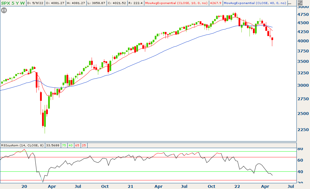 MikeTurveyCS's tweet photo. Weekly $SPX update: today's rally results in the type of weekly candle that has the potential for bullish follow through. But as for the trend, questions remain. https://t.co/67nfekZsb1
