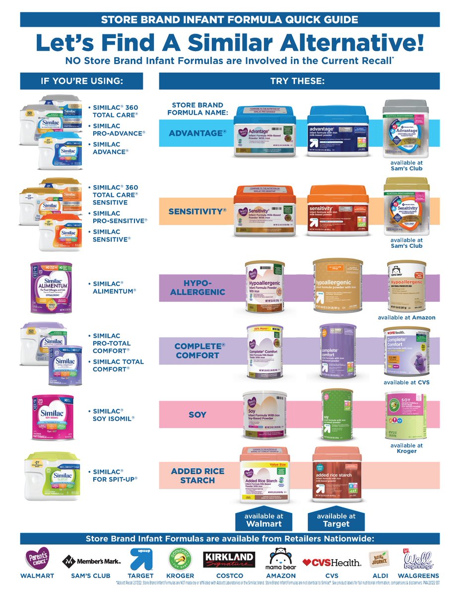 This is a helpful guide for buying alternative store-brand infant formulas that are comparable to those affected by the #Abbott recall. #formulashortage
