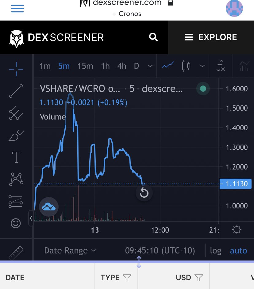 BradfromPalau's tweet image. The volatility on VSHARE is off the charts. (Not financial advice) Buy low sell high, or just hodl. Whatever you do, don’t regret. This coin will eventually go back to two digits. #vshare #vvs #cro #crofam #mmf #svn #LUNA