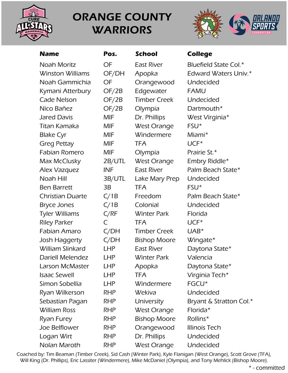 WinterParkCats's tweet photo. Congratulations to 2022 Tyler Williams and 2022 Dariell Melendez for being selected to the CURE Senior All-Star game and will represent Orange County on May 21st at 12pm at Sanford Memorial Stadium!! @_tylerwi11iams @DariellPR https://t.co/rQpgs0vTWm
