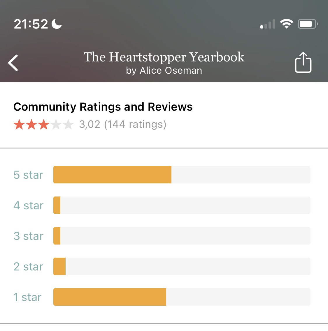 inlinslibrary's tweet image. Not homophobic people leaving one star reviews on the new heartstopper book that isn’t even out yet 😭