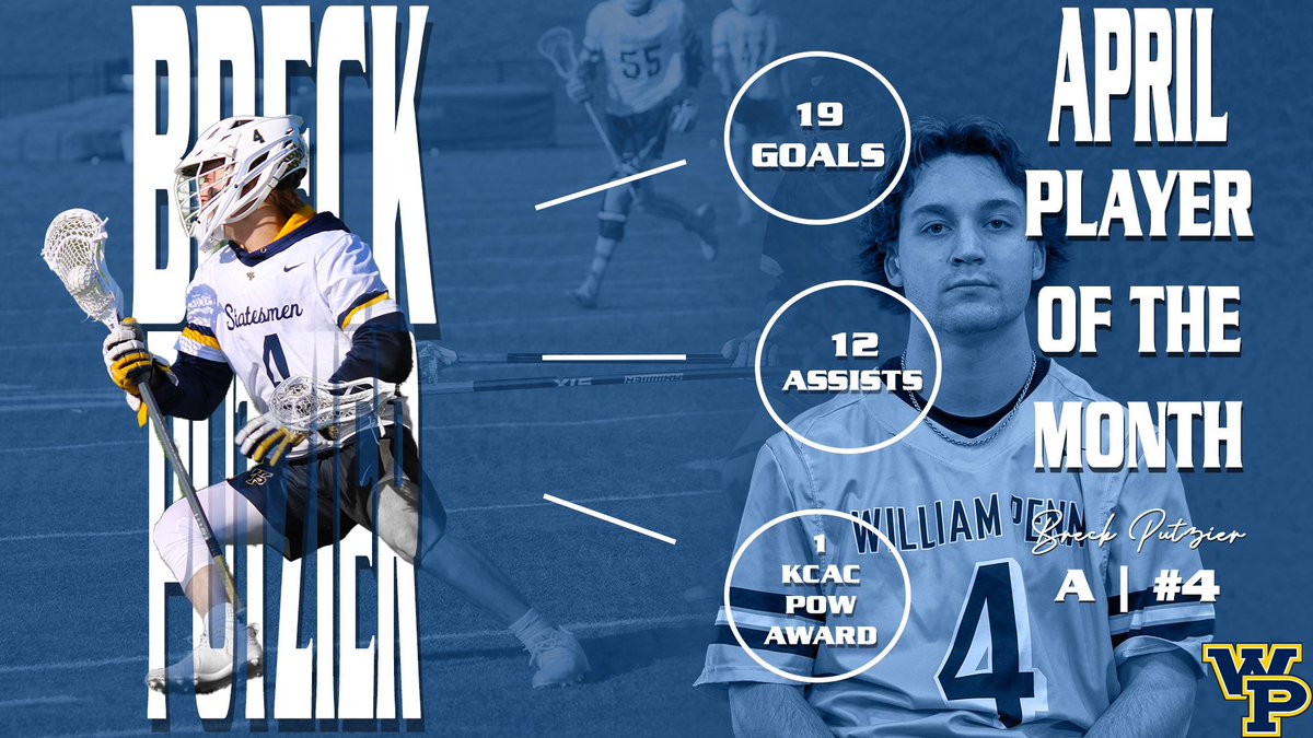 Congratulations to our male Player of the Month from <a href="/StatesmenMLAX/">William Penn University Men’s Lacrosse</a>, Breck Putzier!

#OskysCollegeTeam
