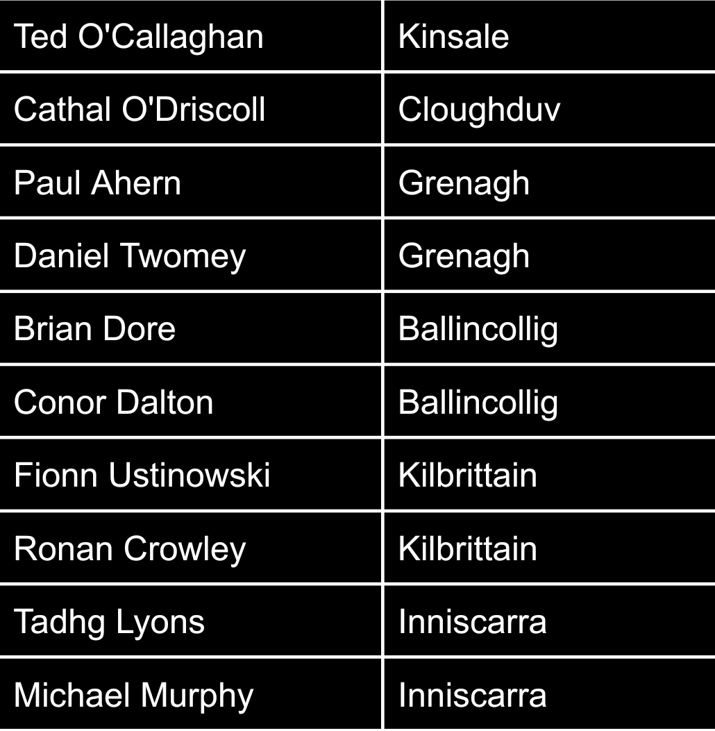 Cork GDC Colm Crowley tweet media