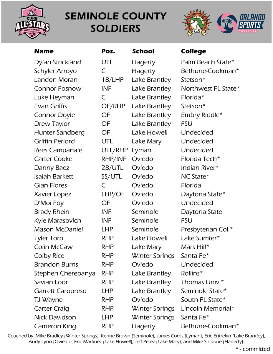 Announcing the SEMINOLE COUNTY roster for the Cure Senior All-Star Game on May 21st, 2022 at 12 PM!

Event info: bit.ly/cureasg22

Congratulations to these players on their nomination and selection to this team!