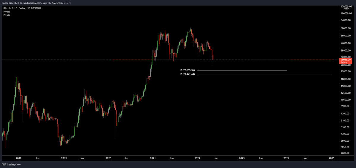 _TraderR's tweet image. My reason for the low not being in yet