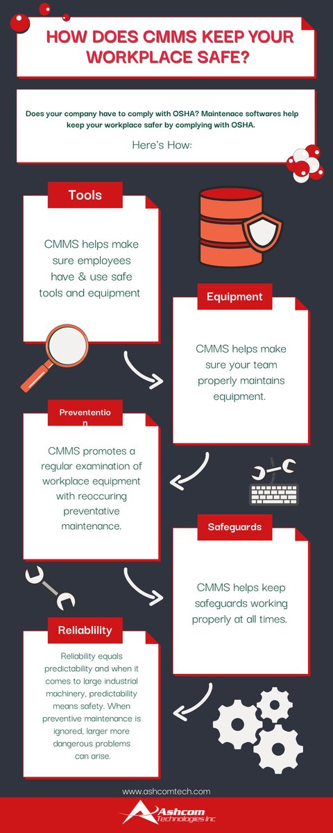 AshcomTech's tweet image. Do you have to comply with OSHA? Are you concerned with workplace safety?
CMMS software is exactly what you need. 

#ashcom #maintenancesoftware