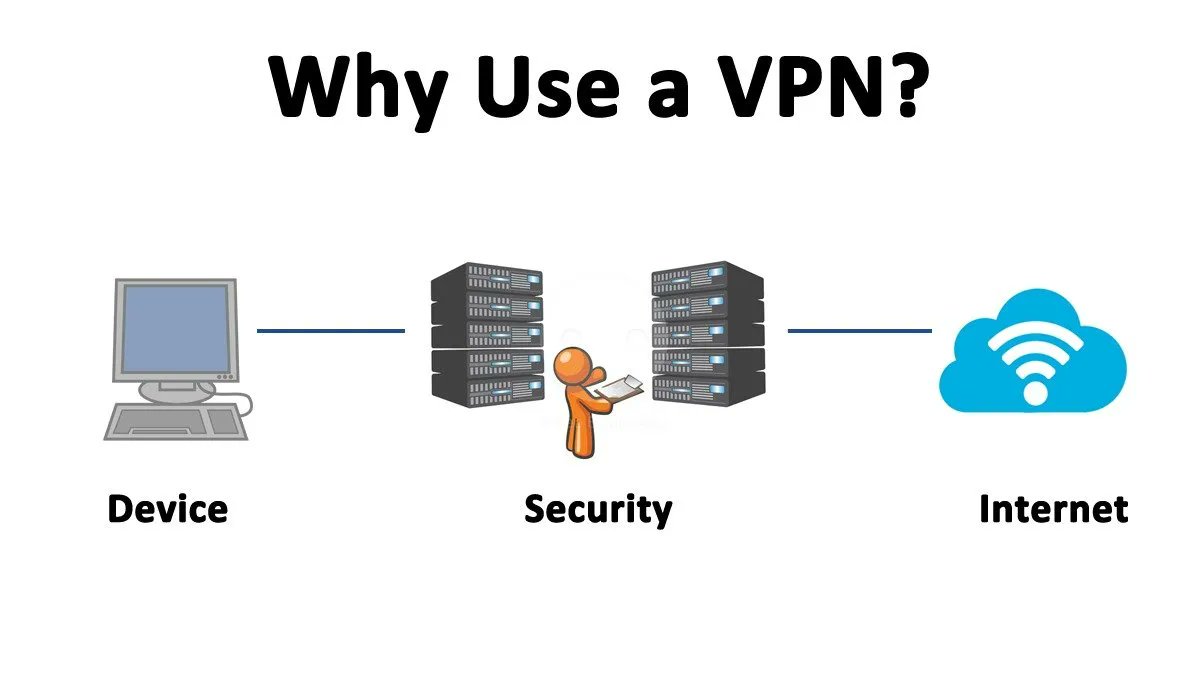 Askcyber01's tweet photo. Why Use a VPN? - https://t.co/5ArdsInaKM https://t.co/h0ROPLX2rH https://t.co/80OzaBSc91