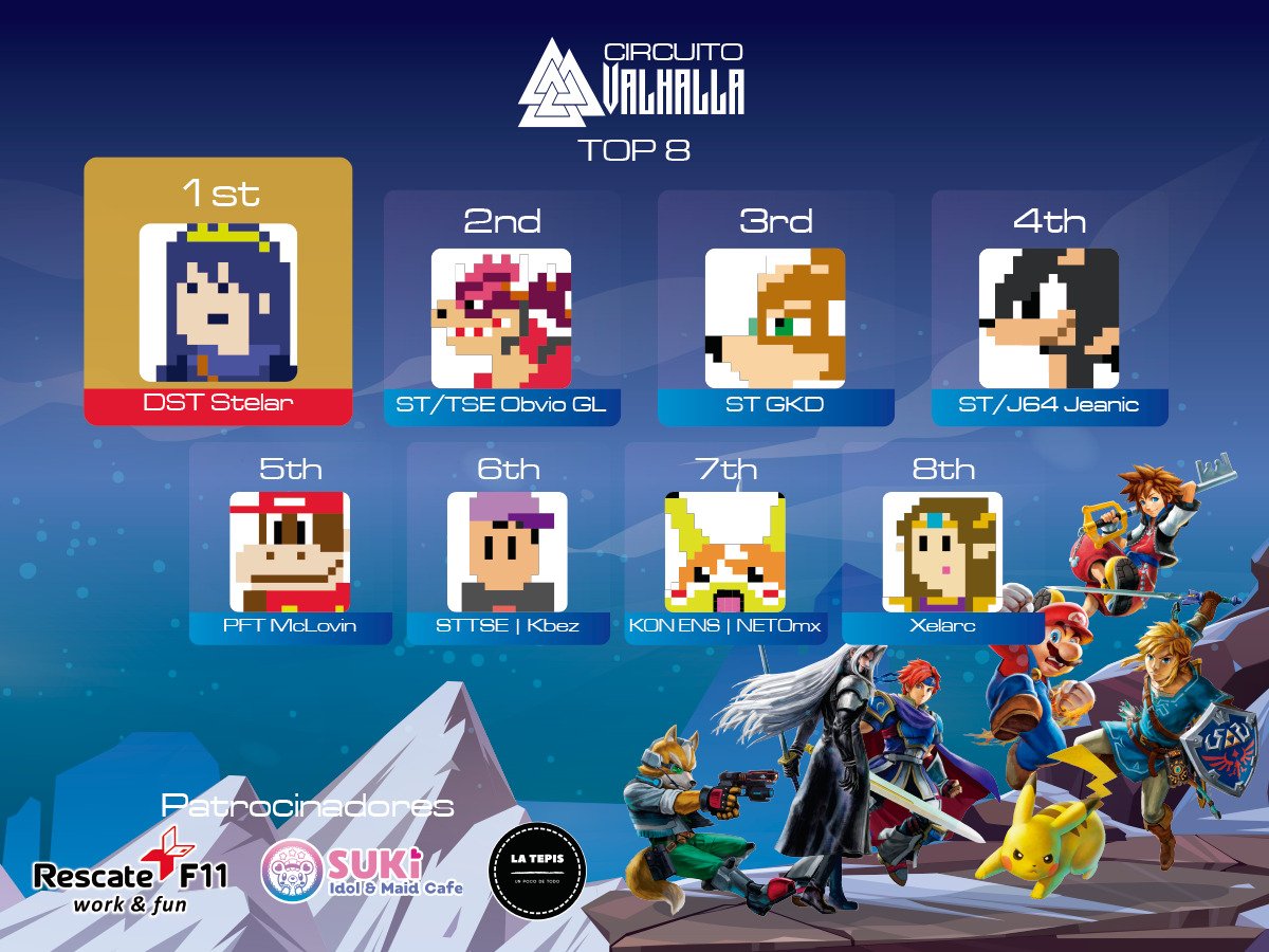 2do en circuito Valhalla, después de 4 torneos en línea se clasificaron solo 8 para el torneo presencial y así quedó el top 8.