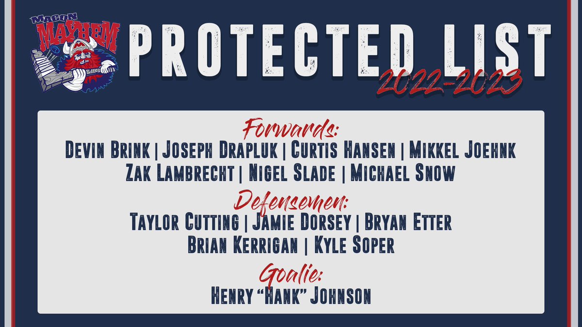 MaconMayhem's tweet photo. 🚨Mayhem Announce 2022-2023 Protected List. 🚨

📰: https://t.co/G8MXxu5SzP

#BattleEveryShift https://t.co/8rF9H8nfyR