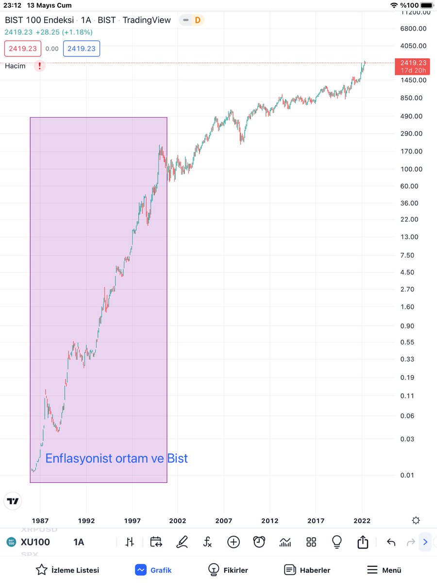 Biz bugunleri yaşadık,enflasyon vardı faizde vardı,şimdi farkı gözönüne alarak  ortamı bu bakış açısıyla değerlemek lazım…