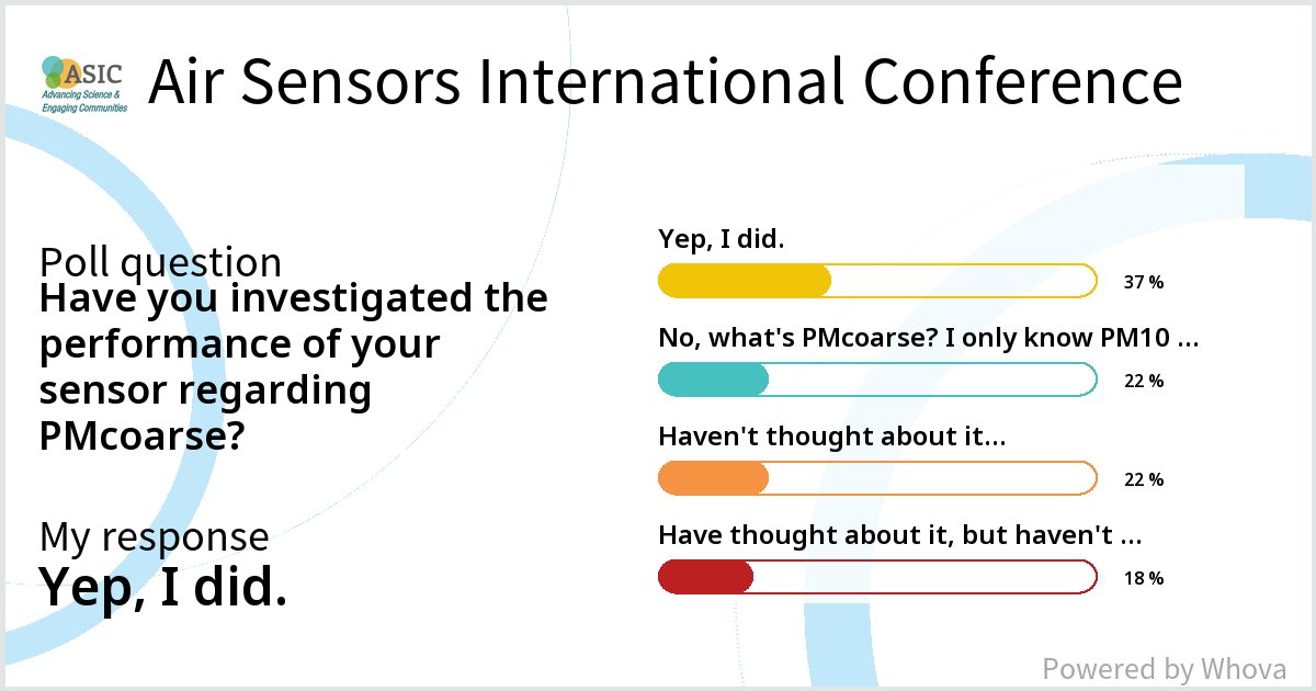 Jordyonajourney's tweet image. Check out these results from Session 5B: Performance targets for air quality sensors at Air Sensors International Conference! #ASIC2022 #AirSensorsIntConf2022 #AirQualityResearchCenter - via #Whova event app