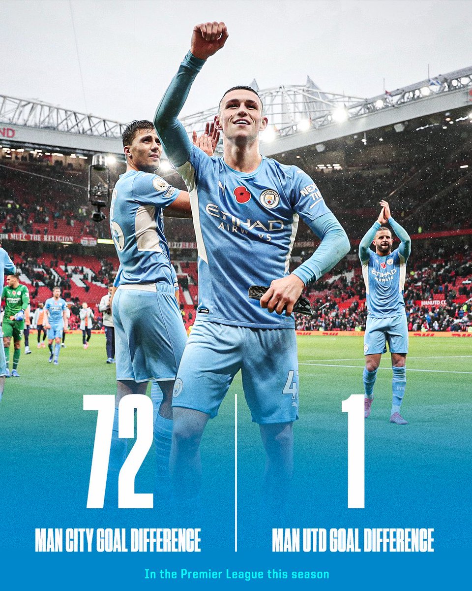 PoojaMedia's tweet photo. But wait, shey club na Man Utd like this? 😂😂 https://t.co/3fqcaSzC3O